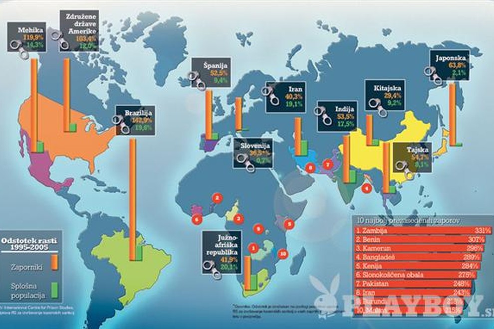 Država z največ zaprtimi na 100 tisoč prebivalcev so nepresenetljivo ZDA s 737 zaporniki. Letno zanje zapravijo 60 milijard dolarjev. Sledijo Rusija s 611, Turkmenistan s 489, Kuba s 487, Belorusija s 426, Južna Afrika s 335, Iran s 214 in Španija s 145 zaprtimi na 100 tisoč prebivalcev. 
