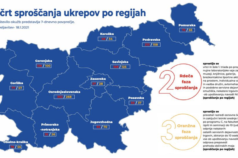 Natančen pregled kriterijev sproščanja ukrepov ob pojenjanju pandemije covida-19 (foto: Vlada RS)