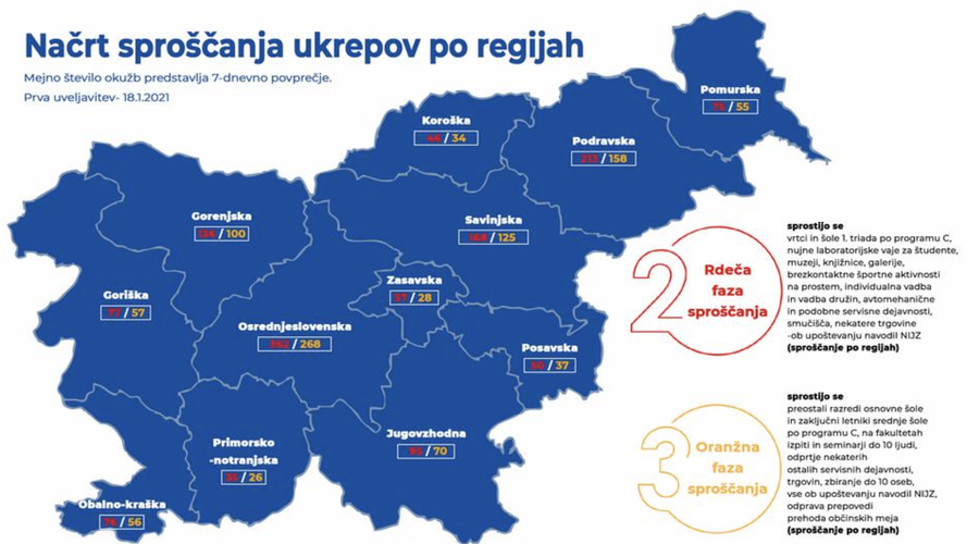 Natančen pregled kriterijev sproščanja ukrepov ob pojenjanju pandemije covida-19 (foto: Vlada RS)