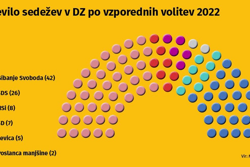 Primerjava letošnjih volitev z volitvami 2018