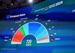 To potrjujejo delni rezultati: večina v Evropskem parlamentu bo ...