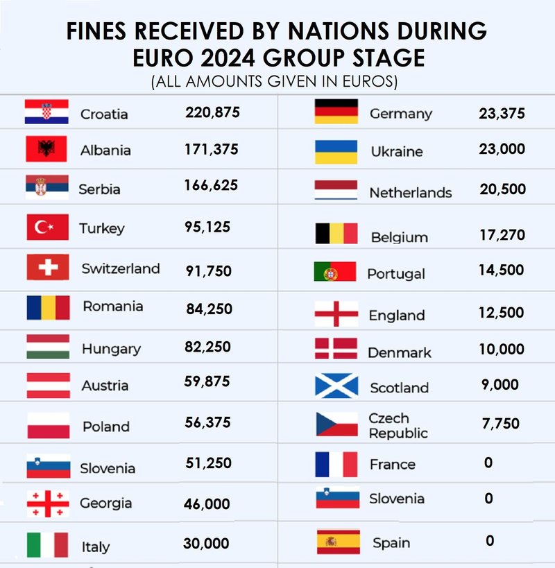 "Sporna" razpredelnica, na kateri se dvakrat pojavi Slovenija.