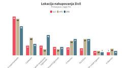 Raziskava razkrila presenetljive navade: Slovenci in Hrvati dvakrat na teden, Srbi pa vsak dan