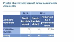 statistika