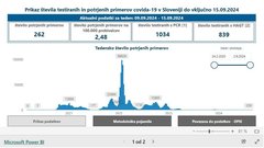 koronavirus covid okužbe