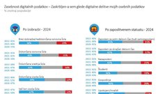 digitalno podatki splet