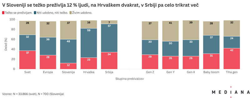 finance denar generacije varčevanje