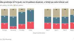 finance denar generacije varčevanje