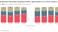 stroški denar finance Mediana Slovenija