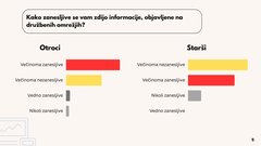 Infohub Maribor medijska pismenost