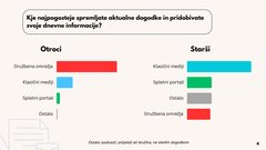 Infohub Maribor medijska pismenost