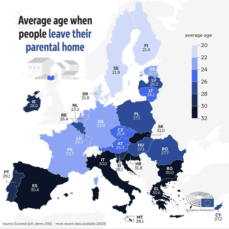 Skrb vzbujajoča statistika: Slovenci domače gnezdo zapustimo pozno, Hrvati pa še pozneje