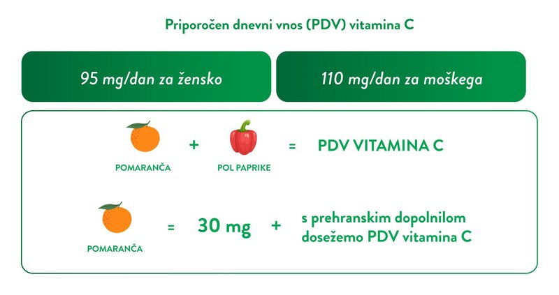 Kdaj v resnici potrebujete prehranska dopolnila in kako izberemo tista prava?