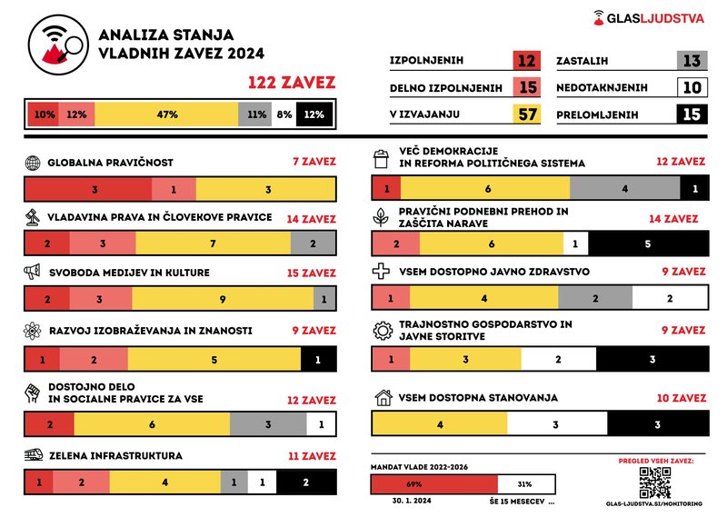 glas ljudstva zaveze vlada Slovenija