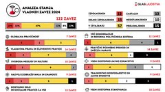 glas ljudstva zaveze vlada Slovenija